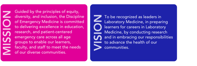 A graphic of the Emergency Medicine Mission and Vision statements